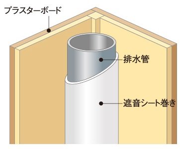 排水管の遮音対策