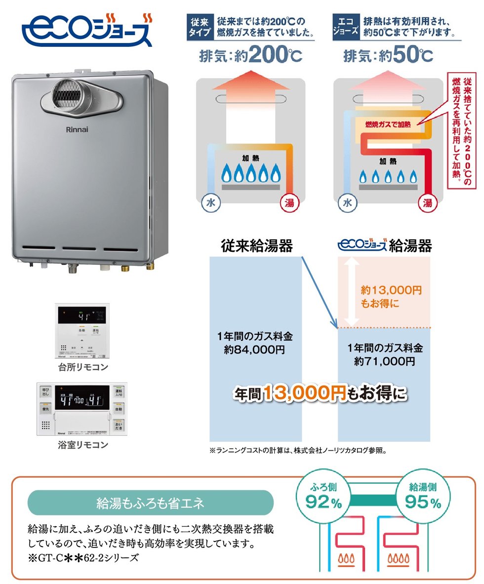 エコジョーズ