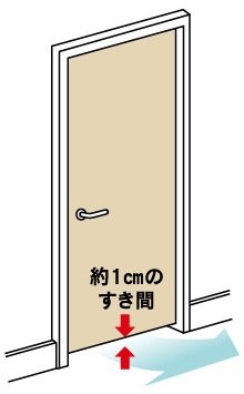 アンダーカットドア