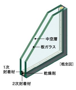 空調効果を高めるペアガラス