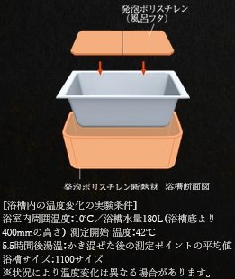 浴槽のお湯が冷めにくい「保温浴槽」