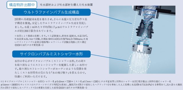 洗面用水栓キレイスト