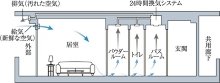 24時間換気機能付浴室暖房乾燥機