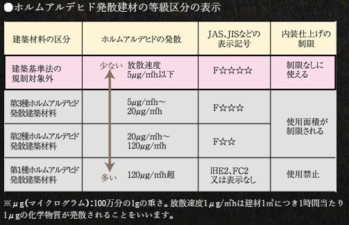 シックハウス対策