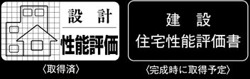 住宅性能評価書を取得