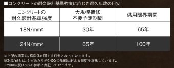 コンクリート強度