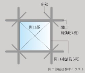 開口部補強
