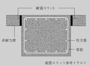 耐震スリット
