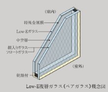 Low-E複層ガラス（ペアガラス）