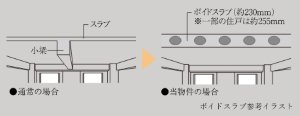 ボイドスラブ工法
