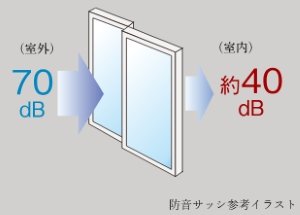 防音サッシ