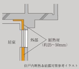住戸内断熱&結露対策