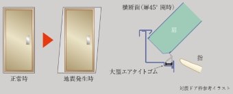 対震ドア枠（玄関）