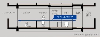 フルフラット設計