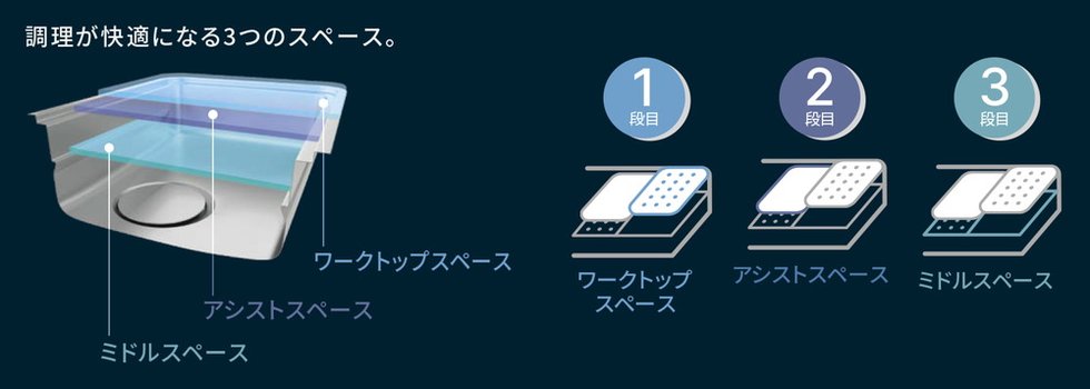 ユーティリティシンクE