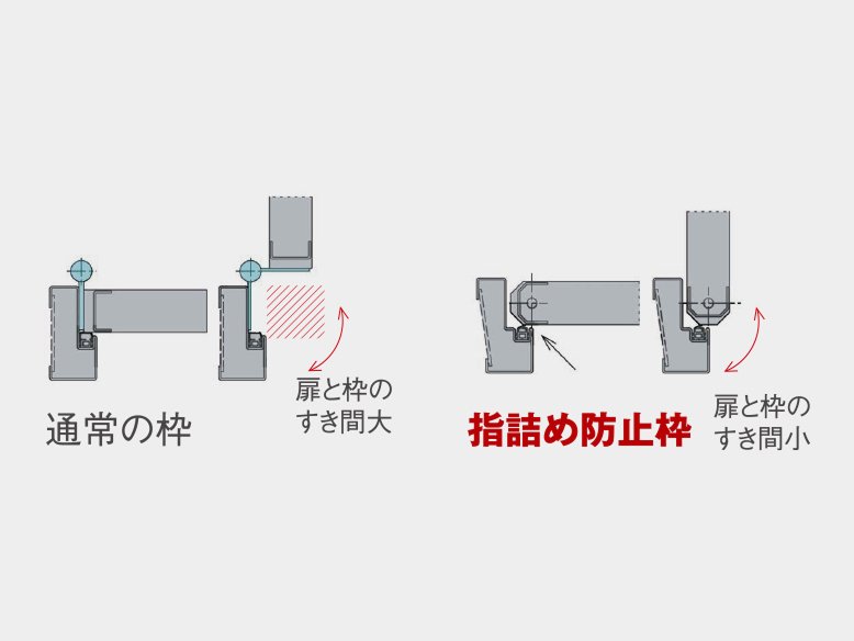 指詰め防止枠の玄関