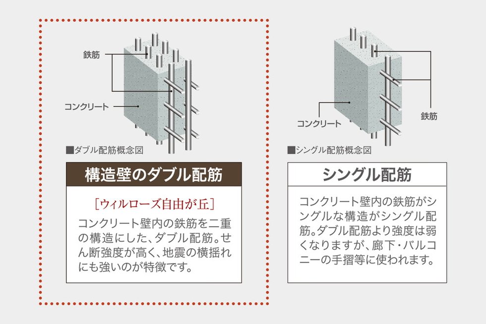 高い強度と耐久性のある構造壁