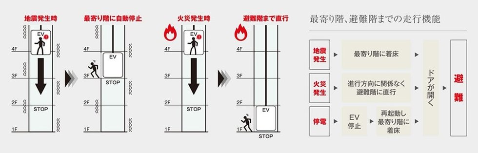 管制運転装置付きエレベーター