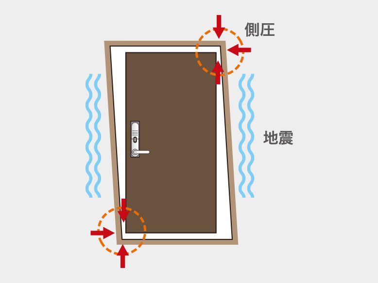 建物変形に対応する対震枠の玄関ドア