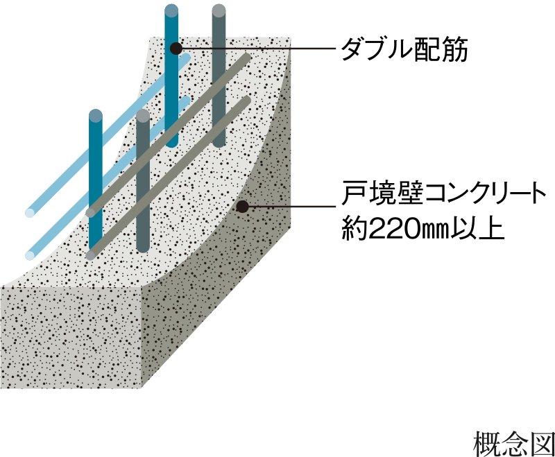 ダブル配筋