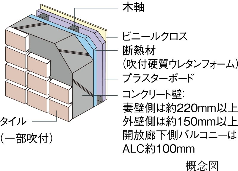 外壁の断熱