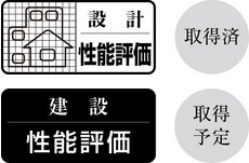 住宅性能評価