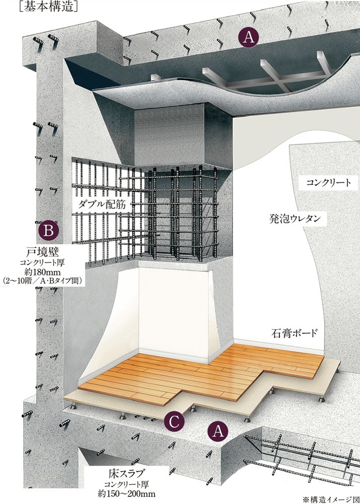 万一の地震などから建物を守る、頑強な構造躯体。