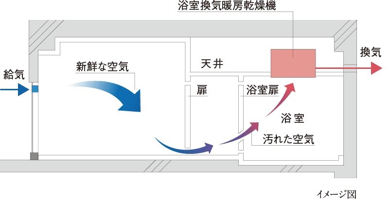 24時間換気システム