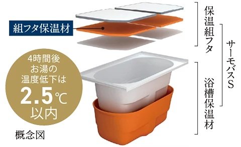 保温浴槽「サーモバスS」