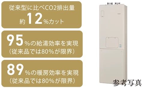 省エネ型給湯暖房機「エコジョーズ」(※4)
