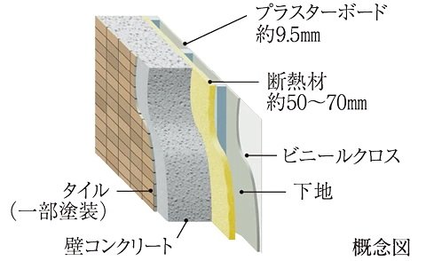 断熱材