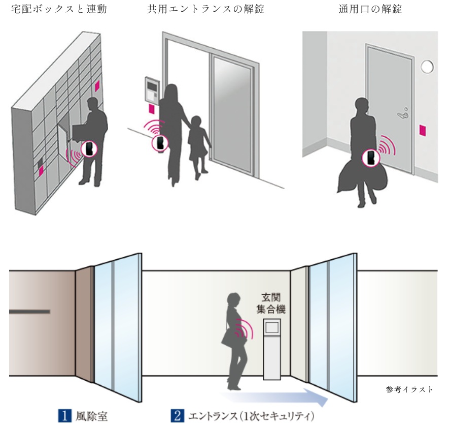 TebraPassシステム（共用部）