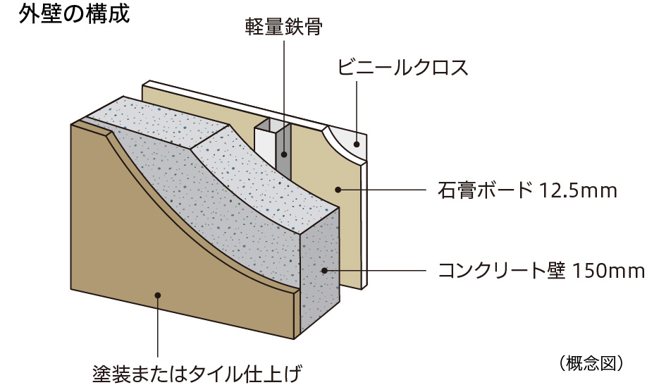 外壁