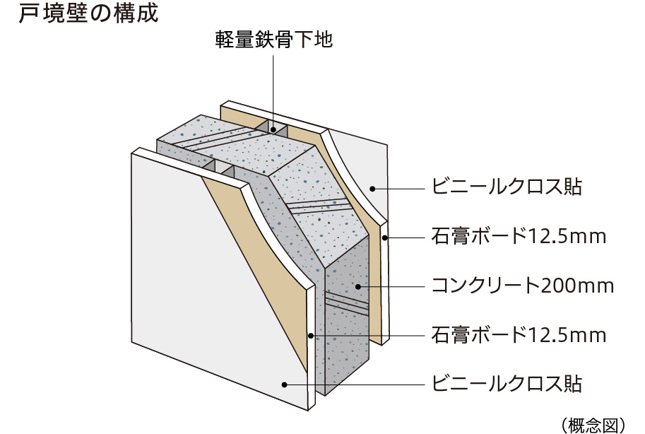 戸境壁