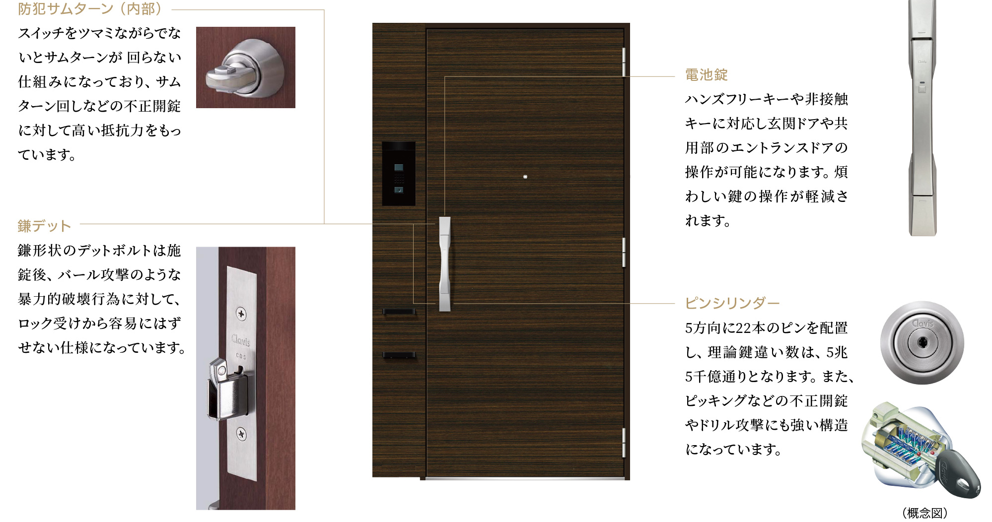 玄関ドアのセキュリティ