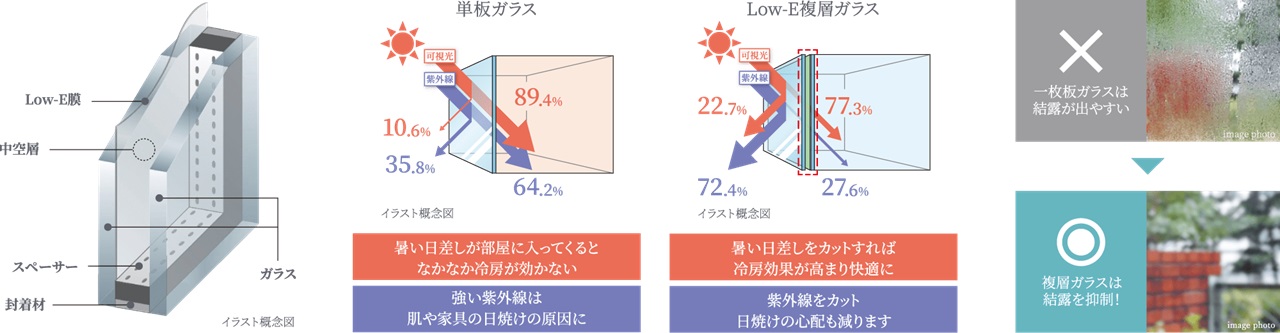 Low-E複層ガラス