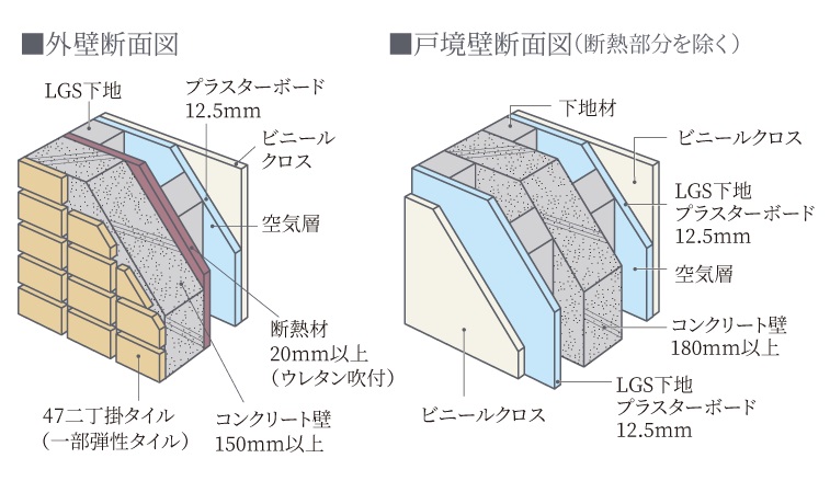 遮音性に配慮した壁構造