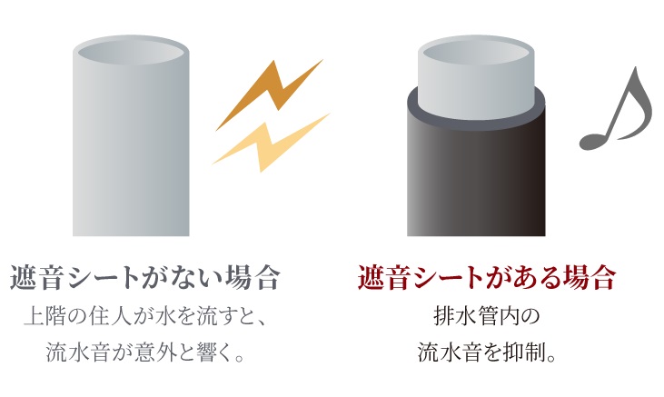 排水管にも遮音工事を実施