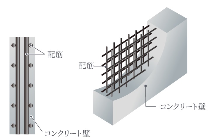 耐久性を高めるダブル配筋（一部ダブルチドリ配筋）