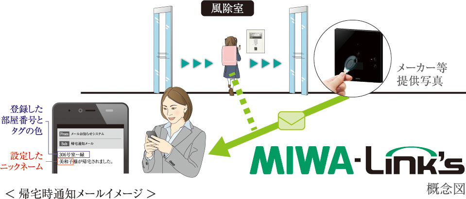 帰宅時メール通知サービス「MIWA-Link's」