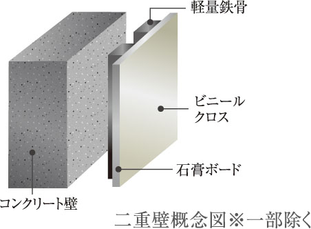 二重壁 ※一部除く
