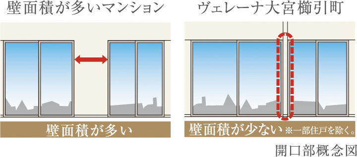 連窓サッシ