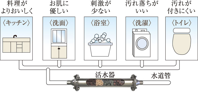 アグアクリーン