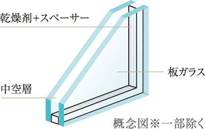 複層ガラス ※一部除く