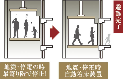危険対応エレベーター