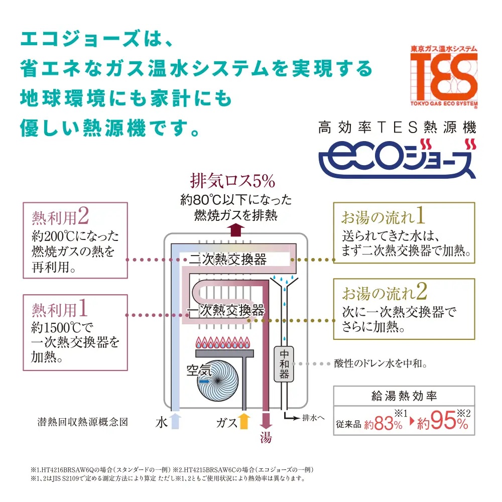 エコジョーズ