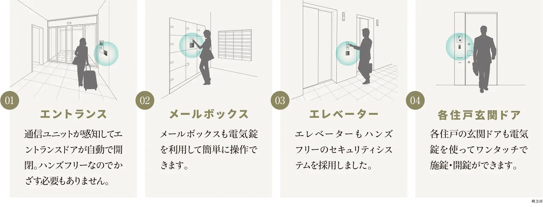 電気錠だから実現できた、安全のネットワークセキュリティシステム