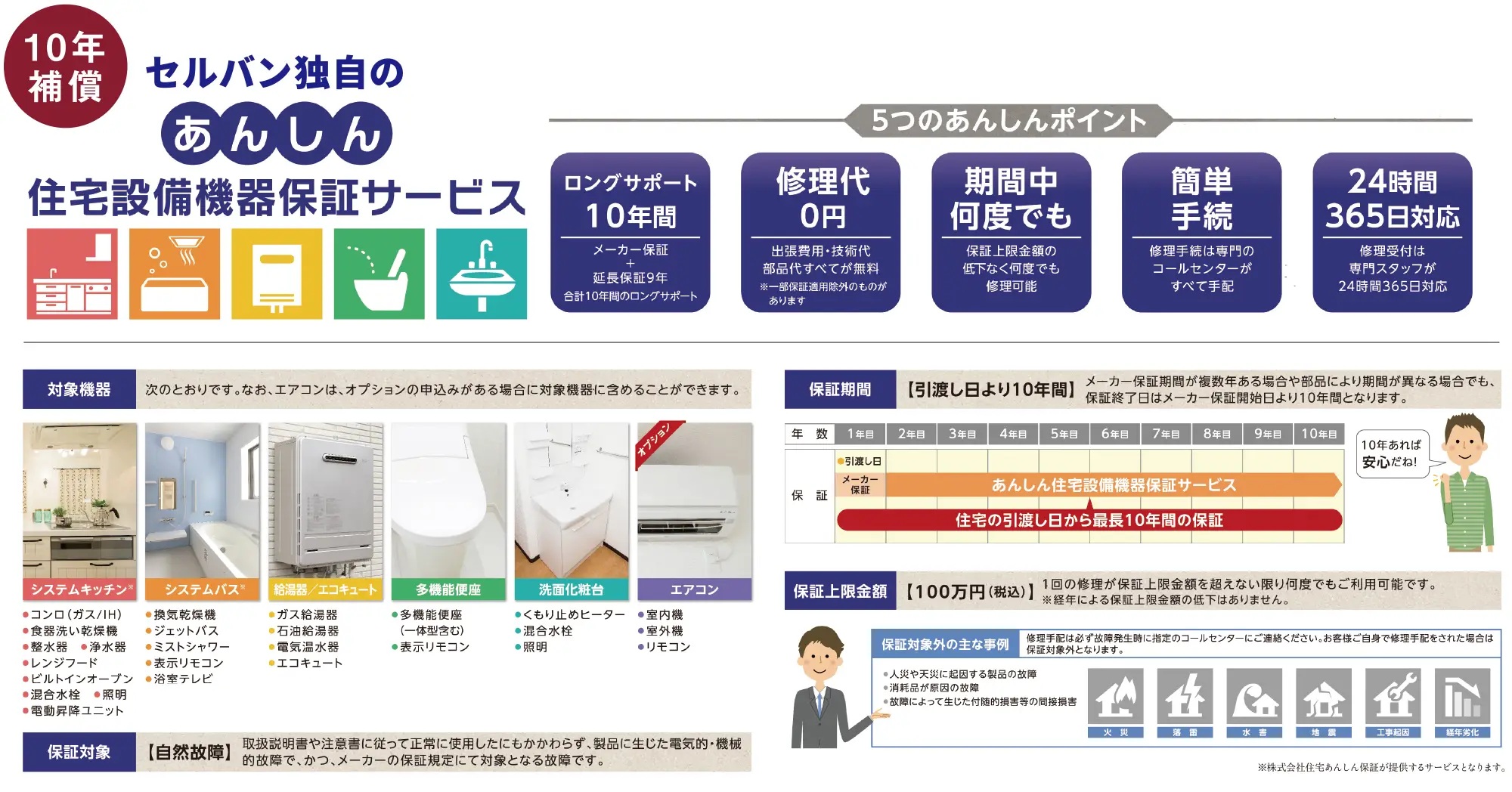 10年補償 セルバン独自のあんしん住宅設備機器保証サービス