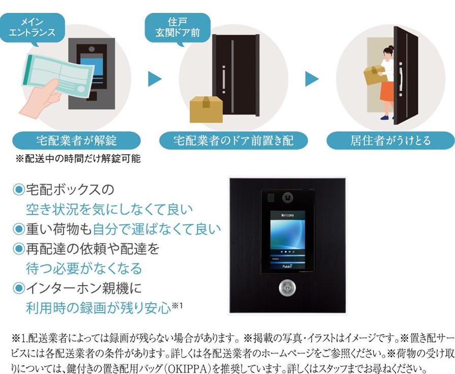 留守中でも宅配物を受け取れるシステムを導入 Pabbit