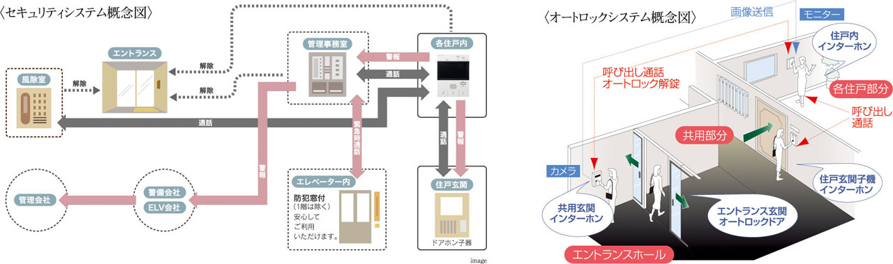 24時間安心のセキュリティシステム